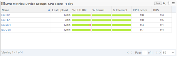 Device Groups Expanded